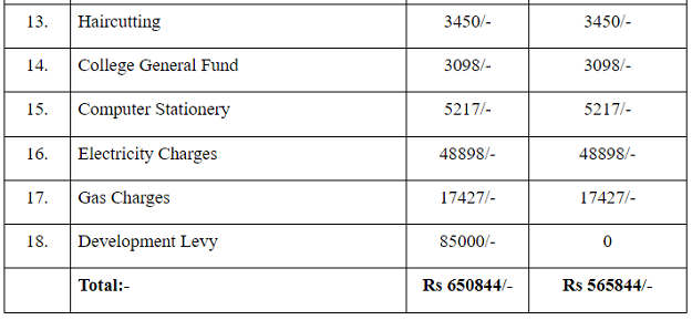 The fee structure of Cadet College Kohat